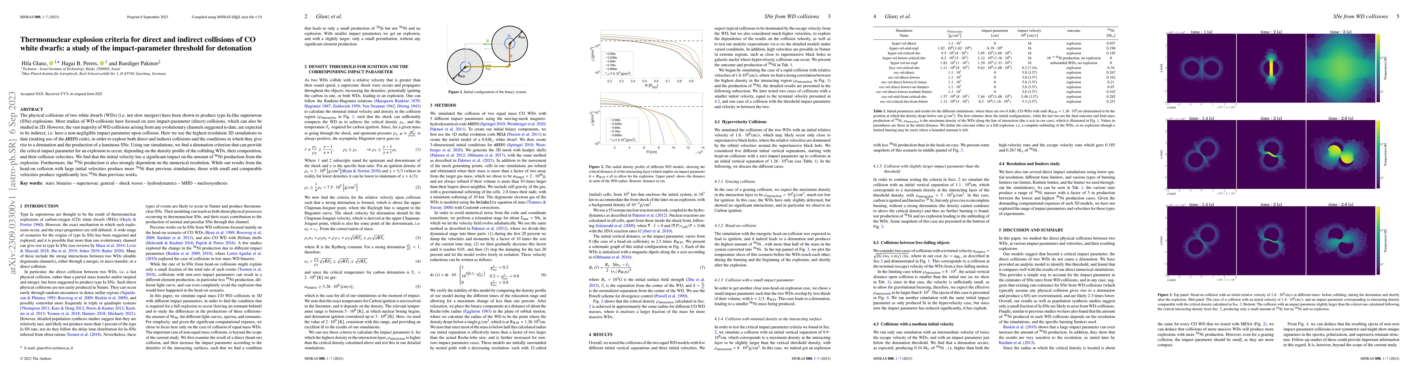 Thumbnail for Thermonuclear explosion criteria for direct and indirect collisions of
  CO white dwarfs: a study of the impact-parameter threshold for detonation