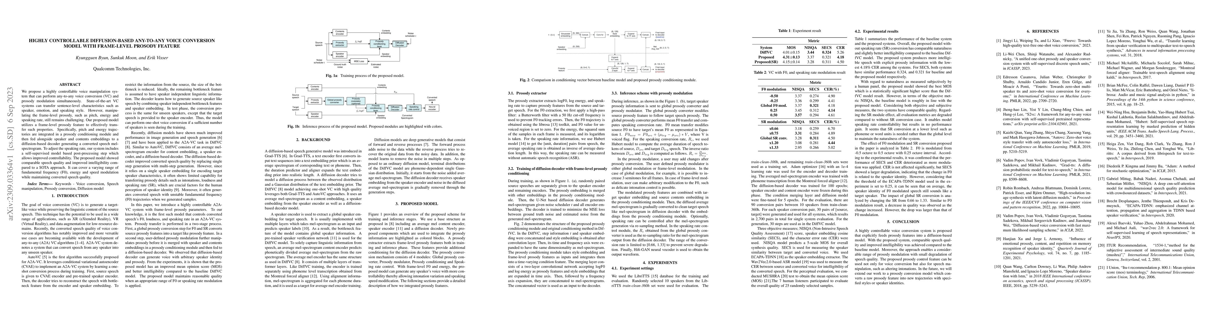 Thumbnail for Highly Controllable Diffusion-based Any-to-Any Voice Conversion Model
  with Frame-level Prosody Feature
