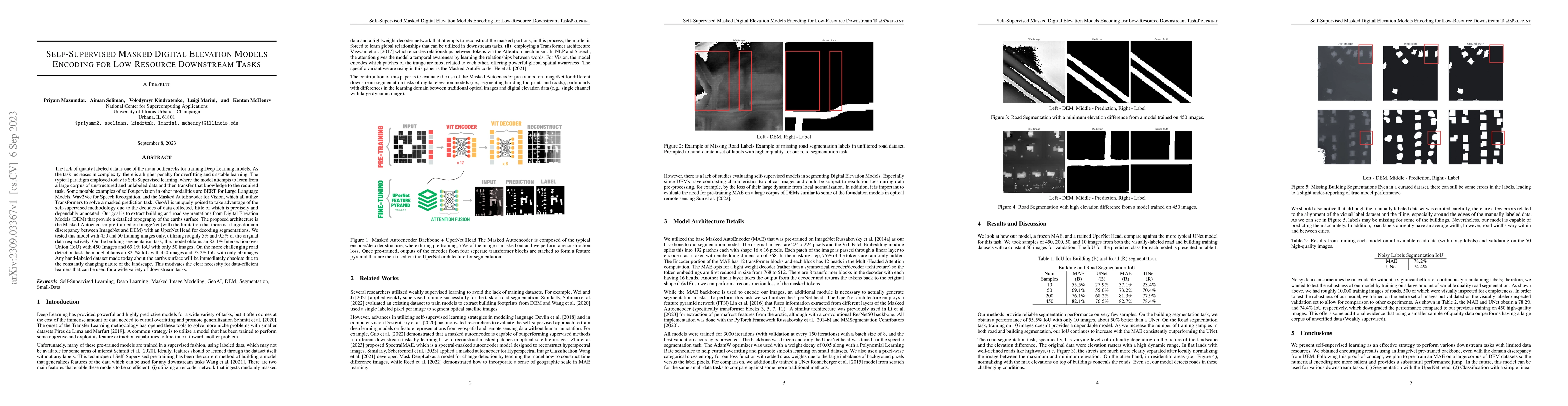 Thumbnail for Self-Supervised Masked Digital Elevation Models Encoding for
  Low-Resource Downstream Tasks