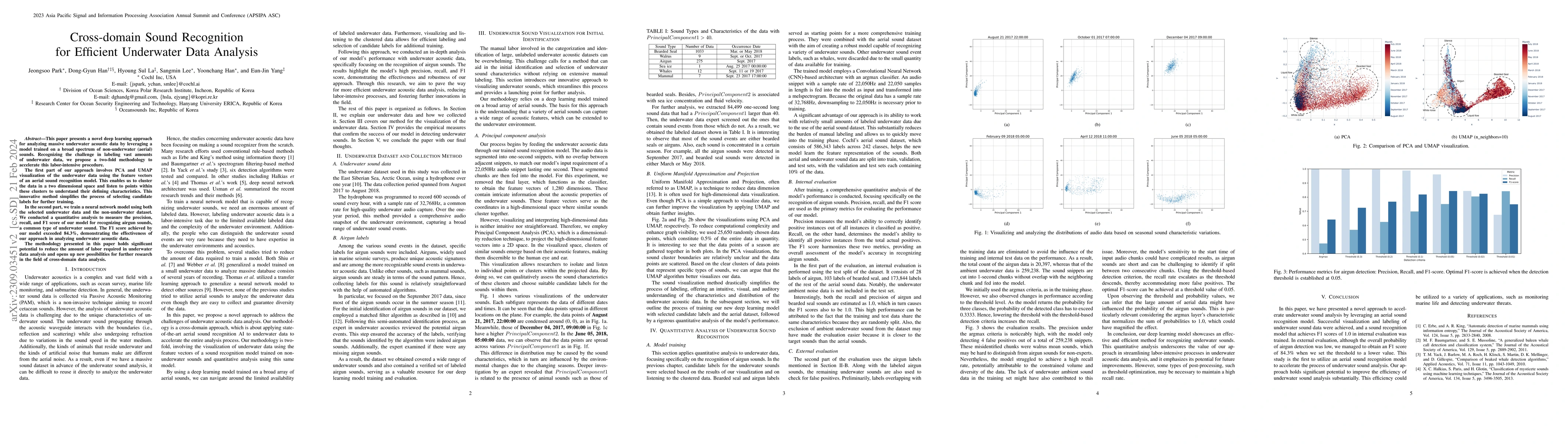 Thumbnail for Cross-domain Sound Recognition for Efficient Underwater Data Analysis