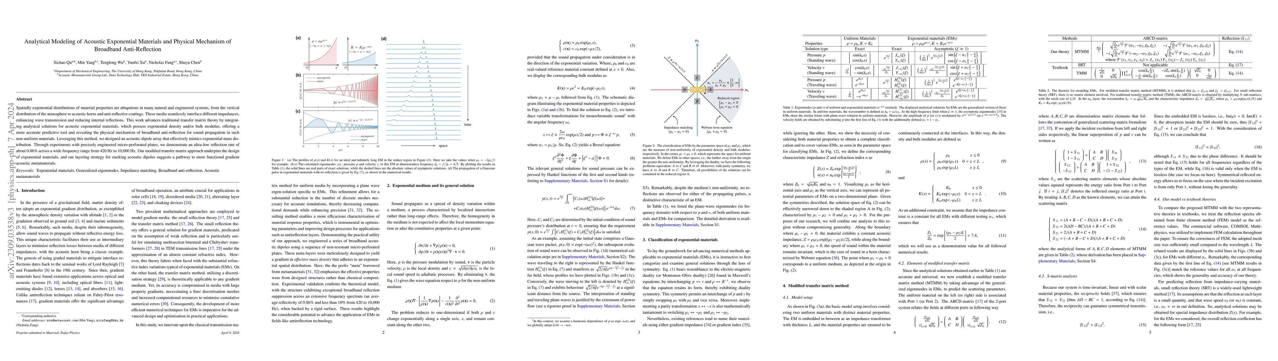 Thumbnail for Analytical Modeling of Acoustic Exponential Materials and Physical
  Mechanism of Broadband Anti-Reflection