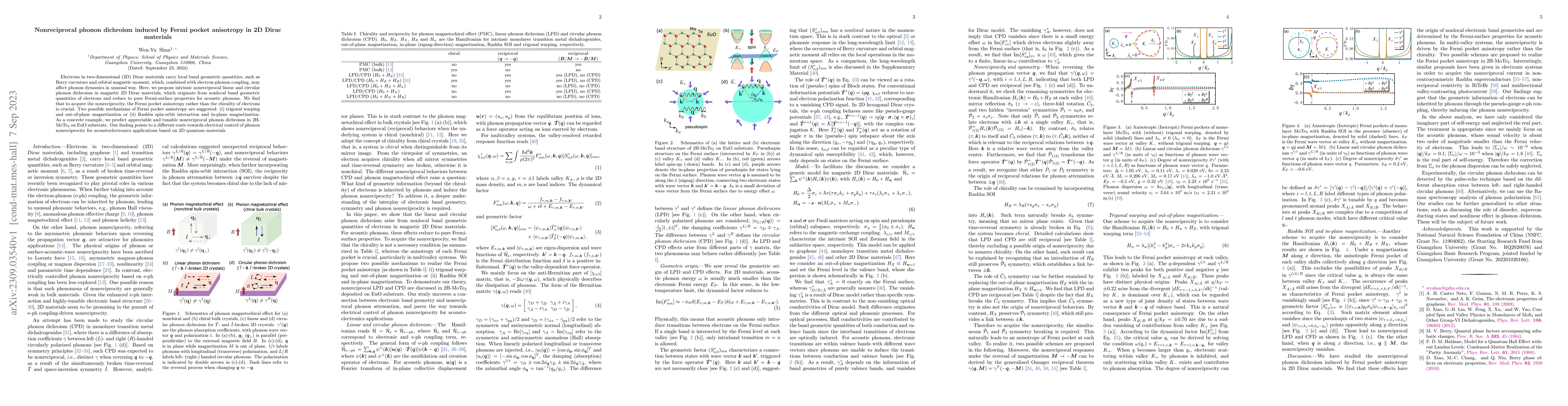 Thumbnail for Nonreciprocal phonon dichroism induced by Fermi pocket anisotropy in
  two-dimensional Dirac materials