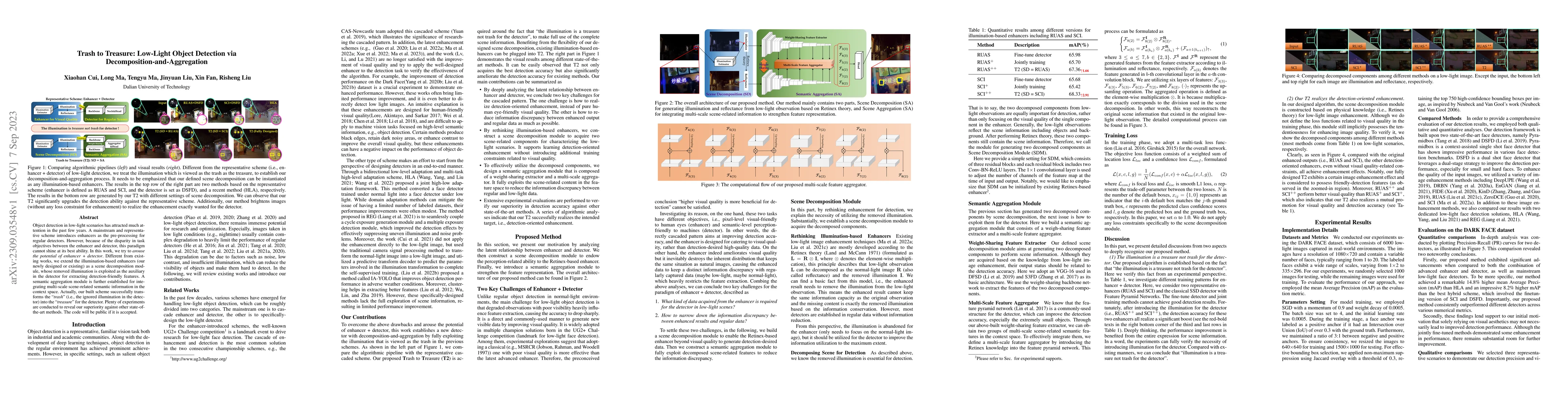 Thumbnail for Trash to Treasure: Low-Light Object Detection via
  Decomposition-and-Aggregation