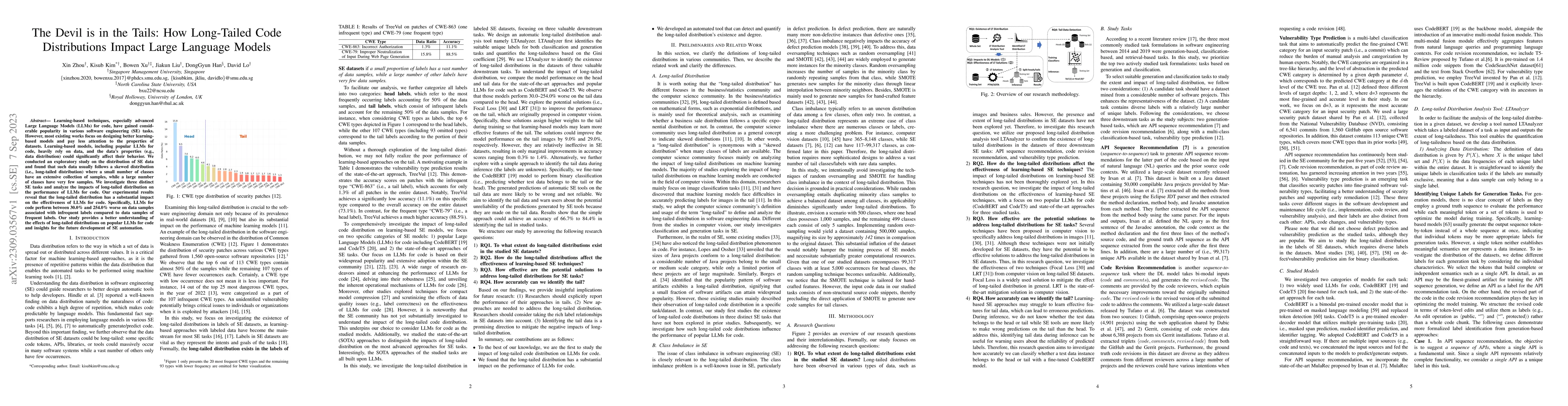 Thumbnail for The Devil is in the Tails: How Long-Tailed Code Distributions Impact
  Large Language Models