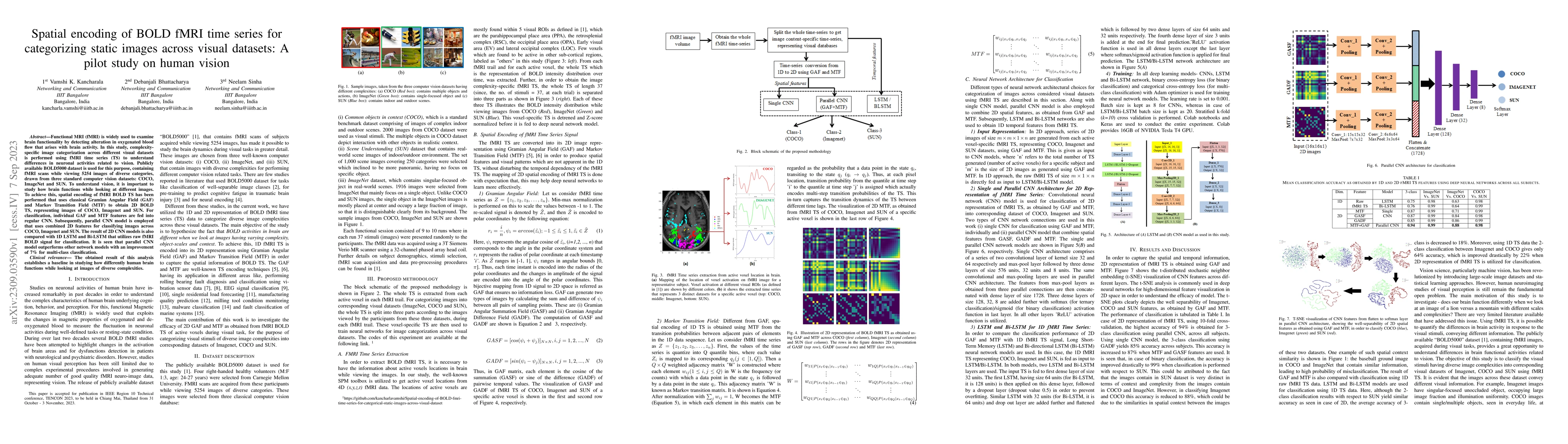 Thumbnail for Spatial encoding of BOLD fMRI time series for categorizing static images
  across visual datasets: A pilot study on human vision