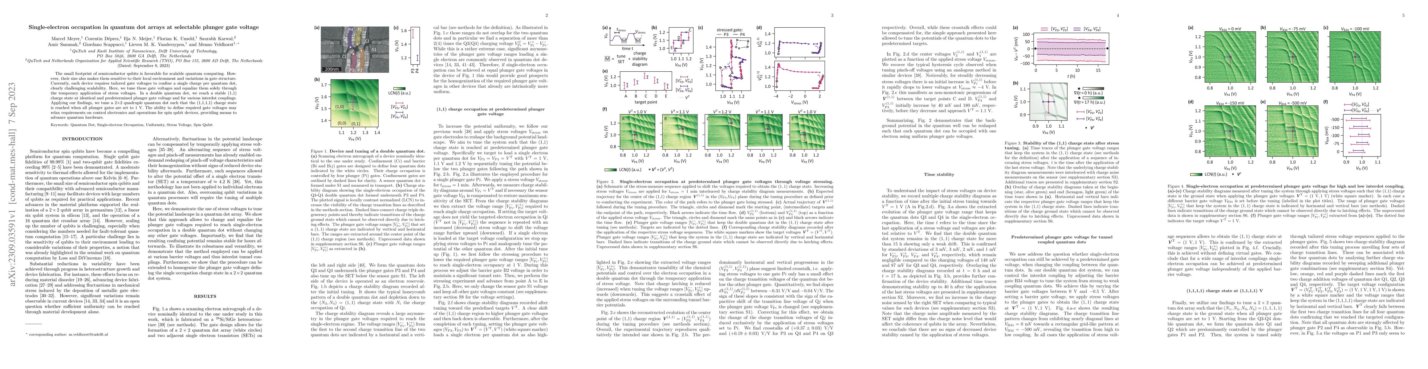 Thumbnail for Single-electron occupation in quantum dot arrays at selectable plunger
  gate voltage
