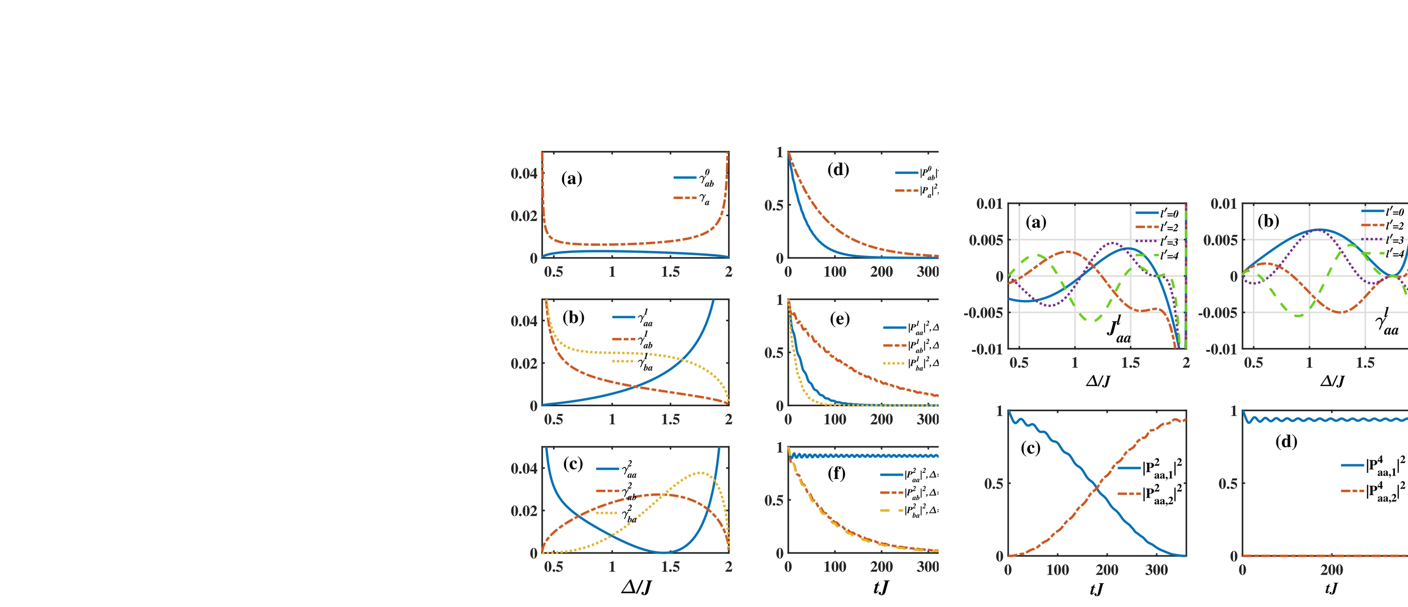 Thumbnail for Interaction between giant atoms in a one-dimensional topological
  waveguide
