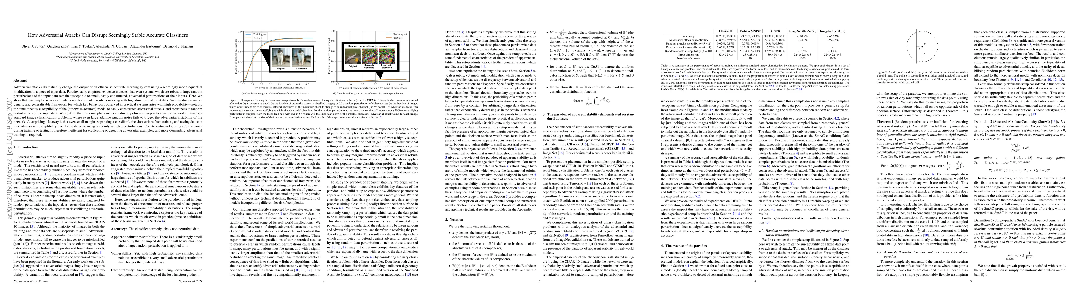 Thumbnail for How adversarial attacks can disrupt seemingly stable accurate
  classifiers
