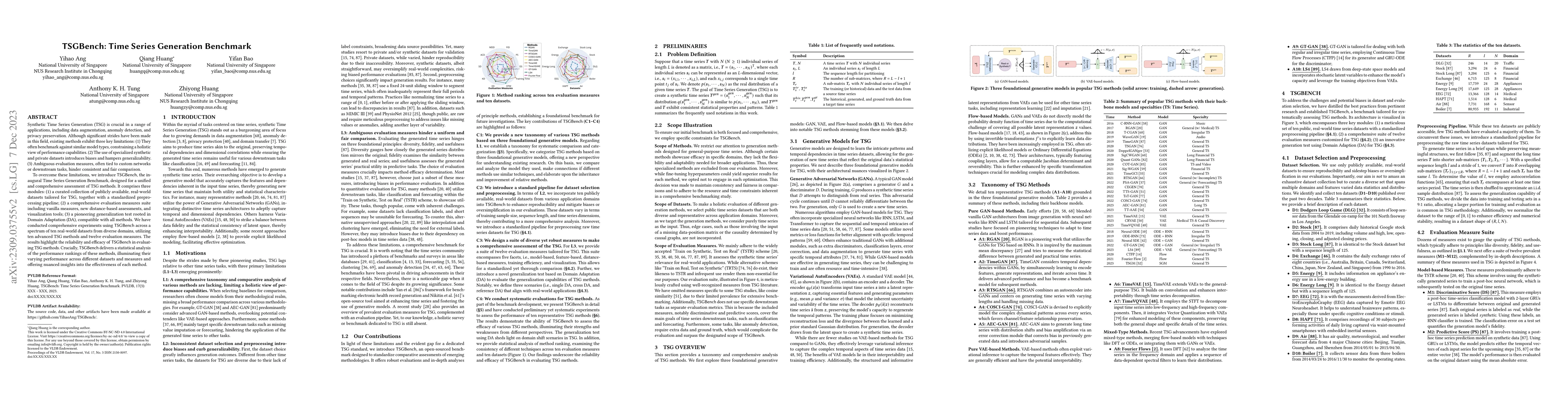 Thumbnail for TSGBench: Time Series Generation Benchmark