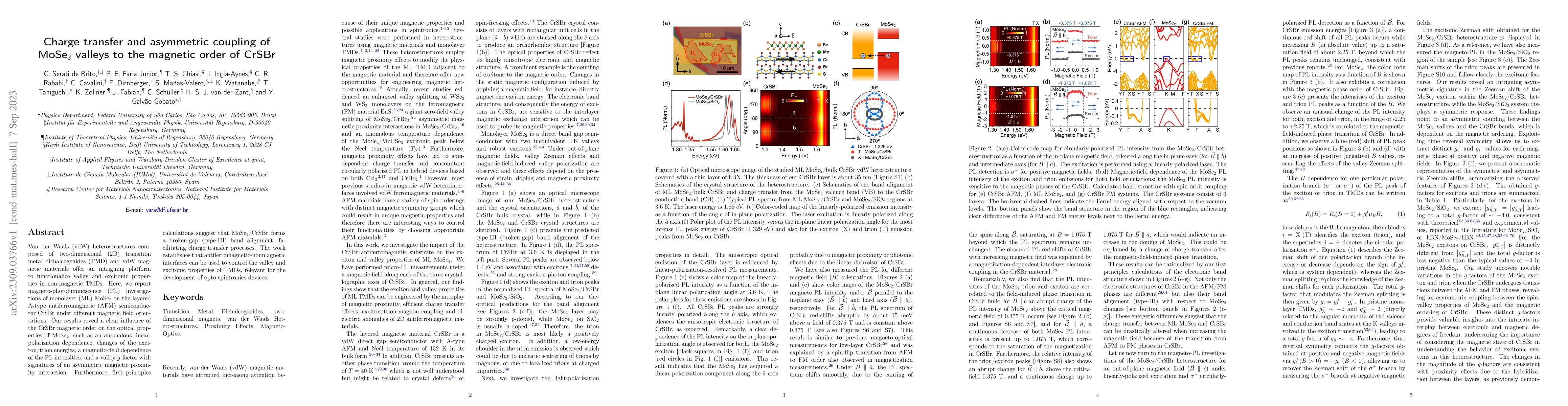 Thumbnail for Charge transfer and asymmetric coupling of MoSe$_2$ valleys to the
  magnetic order of CrSBr
