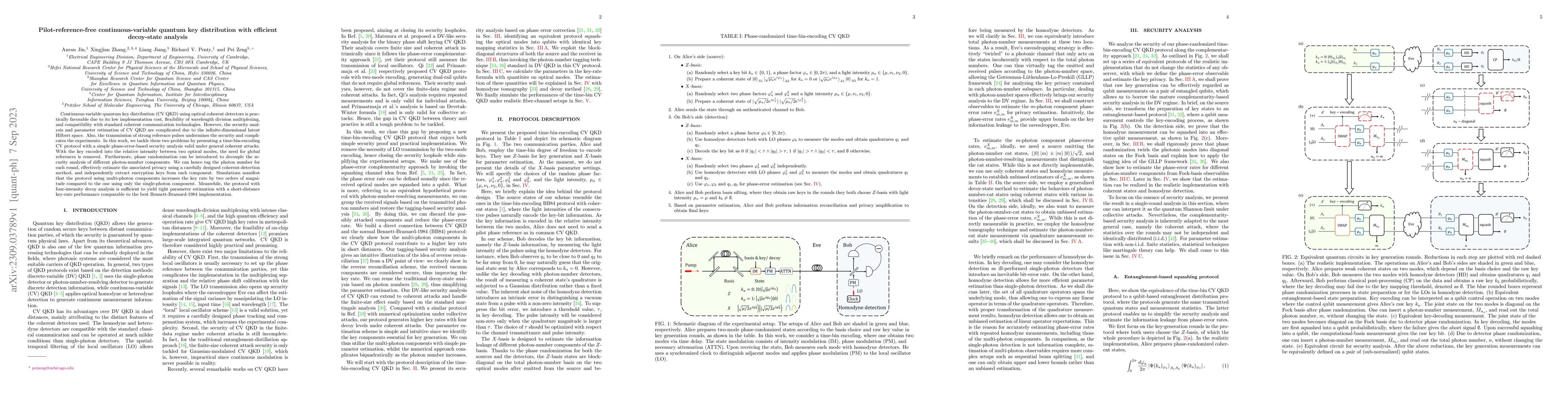 Thumbnail for Pilot-reference-free continuous-variable quantum key distribution with
  efficient decoy-state analysis
