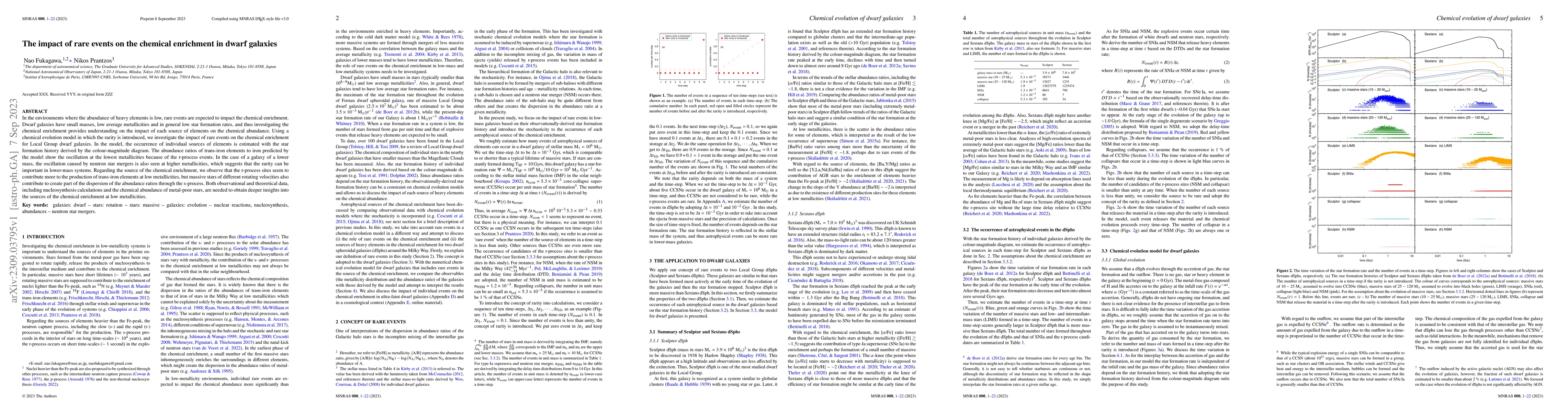 Thumbnail for The impact of rare events on the chemical enrichment in dwarf galaxies