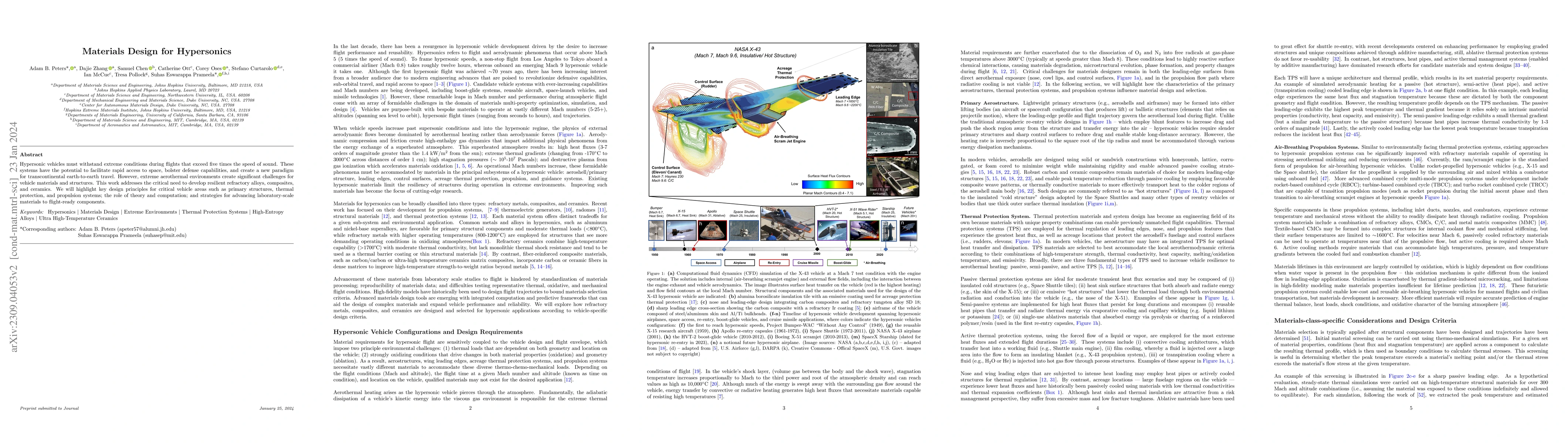 Thumbnail for Materials Design for Hypersonics