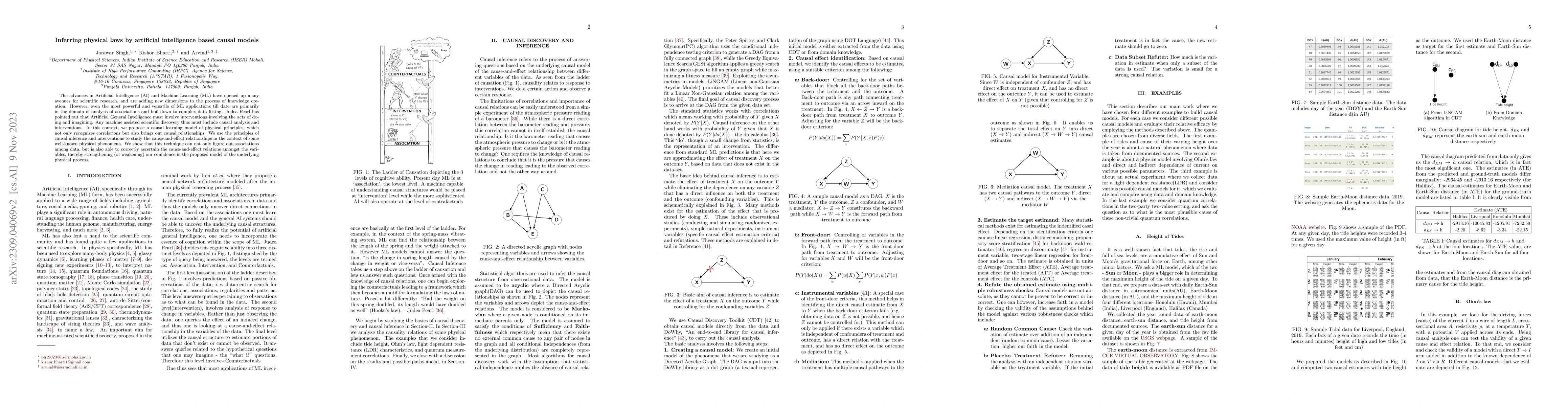 Thumbnail for Inferring physical laws by artificial intelligence based causal models