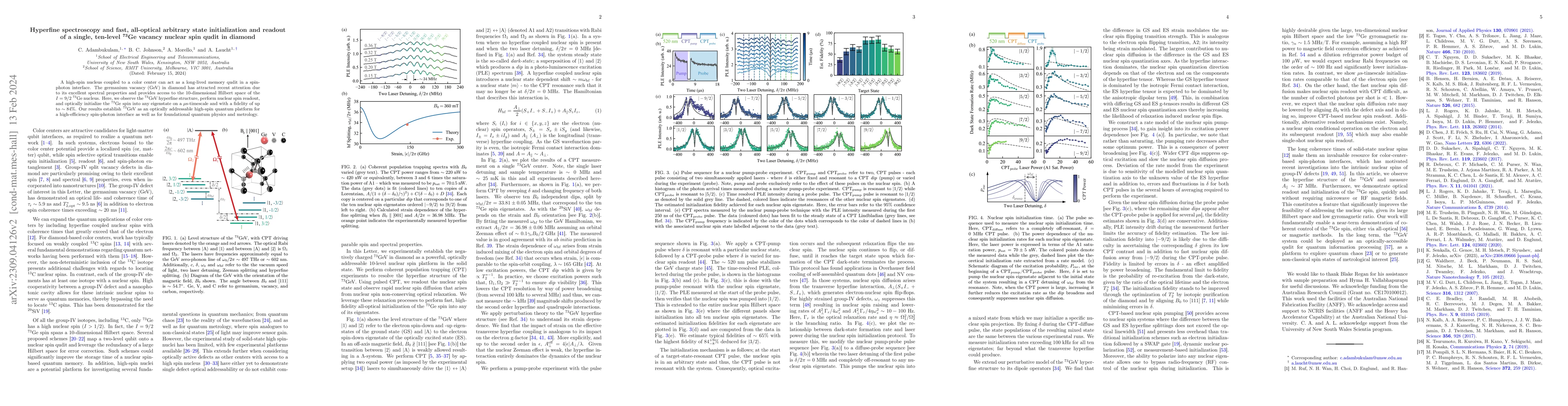Thumbnail for Hyperfine spectroscopy and fast, all-optical arbitrary state
  initialization and readout of a single, ten-level ${}^{73}$Ge vacancy nuclear
  spin qudit in diamond