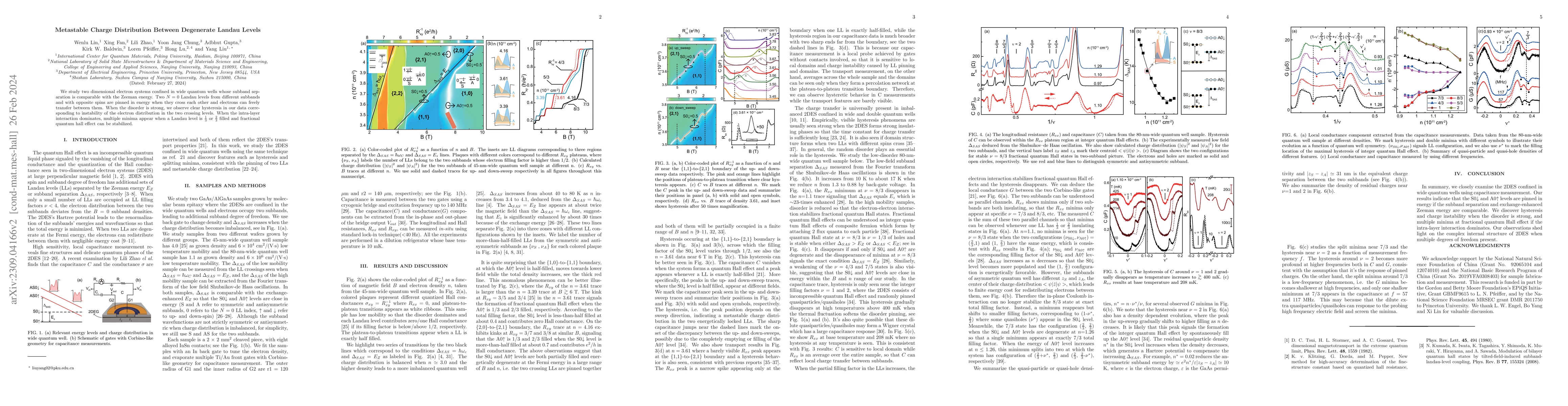 Thumbnail for Metastable Charge Distribution Between Degenerate Landau Levels