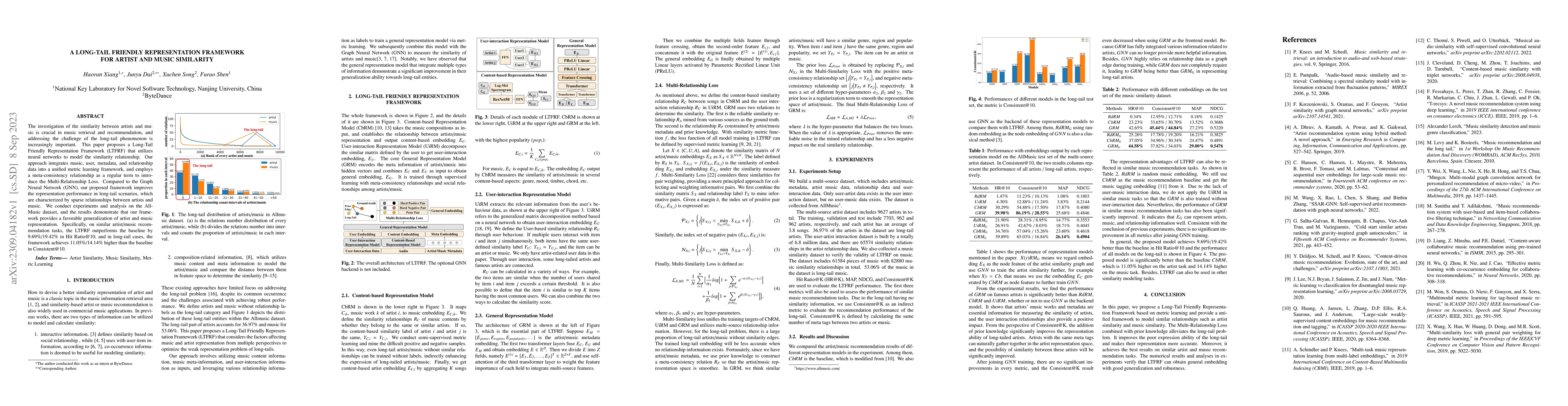 Thumbnail for A Long-Tail Friendly Representation Framework for Artist and Music
  Similarity
