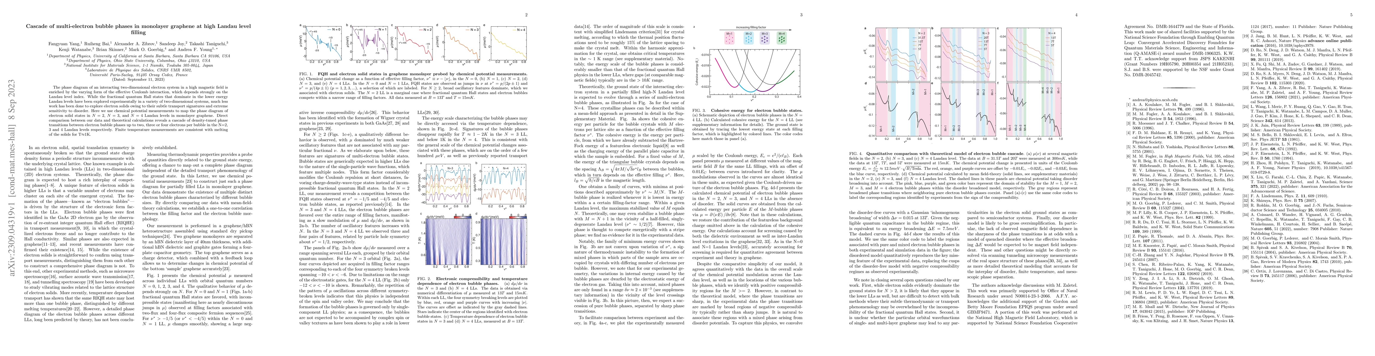 Thumbnail for Cascade of multi-electron bubble phases in monolayer graphene at high
  Landau level filling