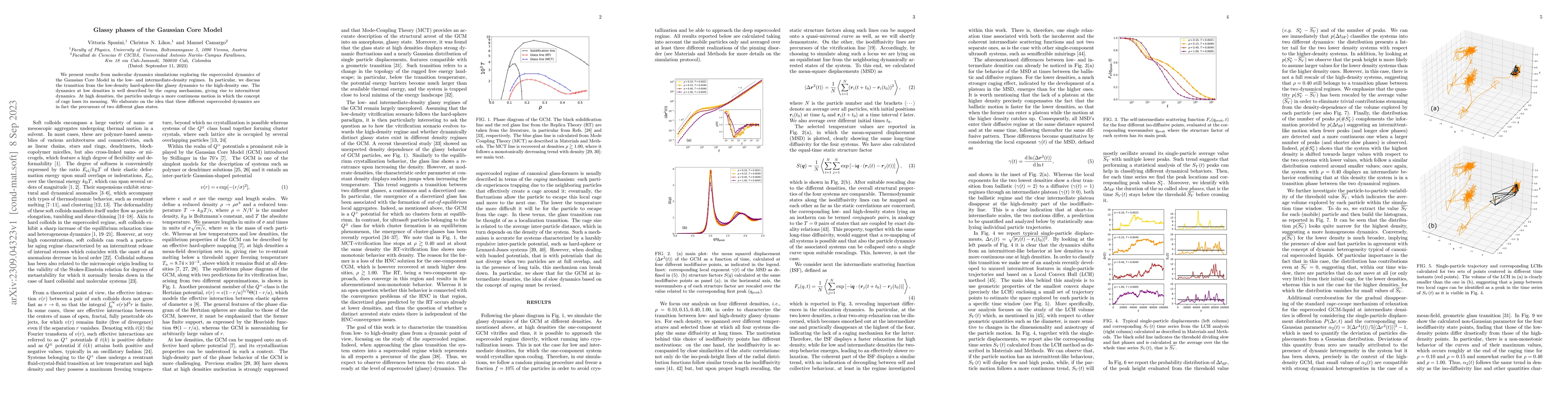 Thumbnail for Glassy phases of the Gaussian Core Model