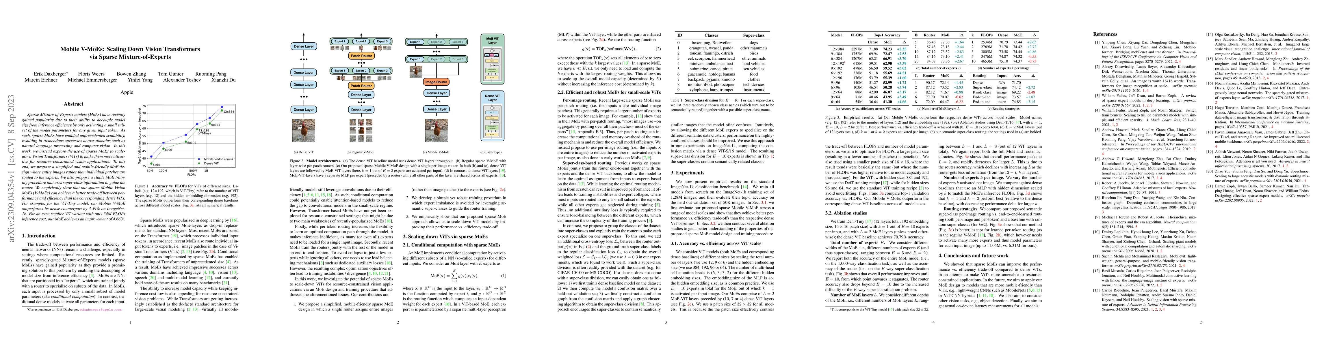Thumbnail for Mobile V-MoEs: Scaling Down Vision Transformers via Sparse
  Mixture-of-Experts
