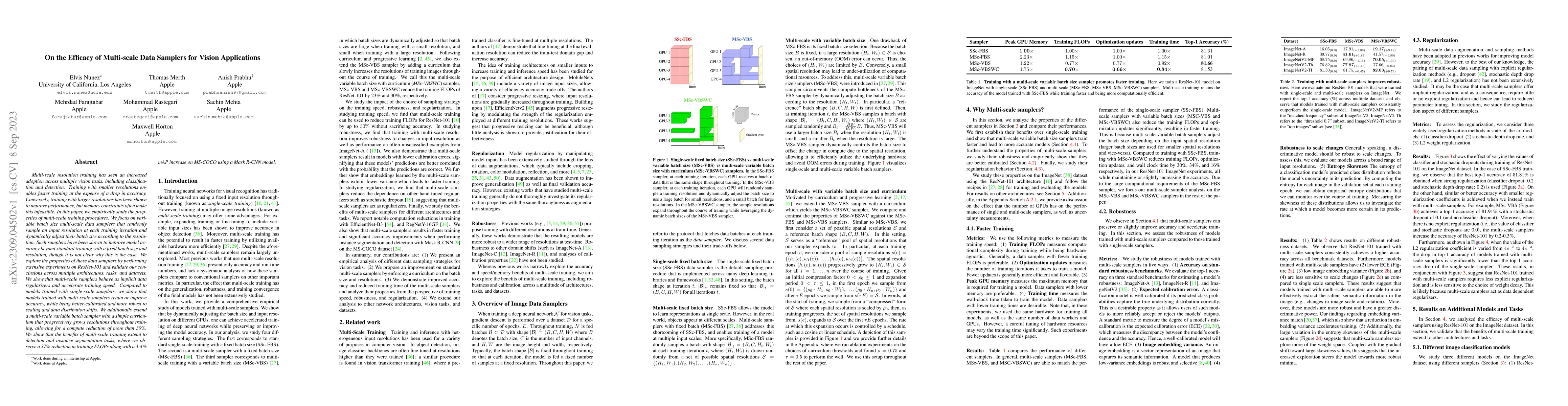 Thumbnail for On the Efficacy of Multi-scale Data Samplers for Vision Applications