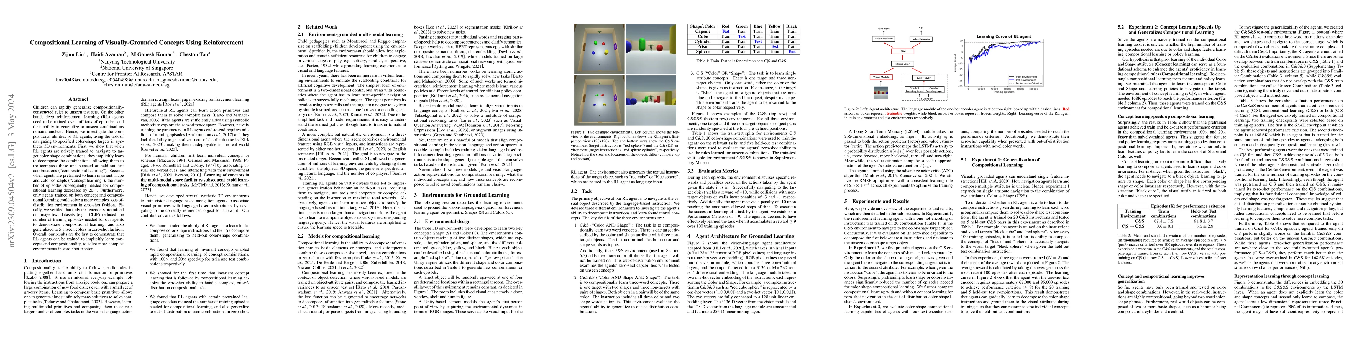 Thumbnail for Compositional Learning of Visually-Grounded Concepts Using Reinforcement