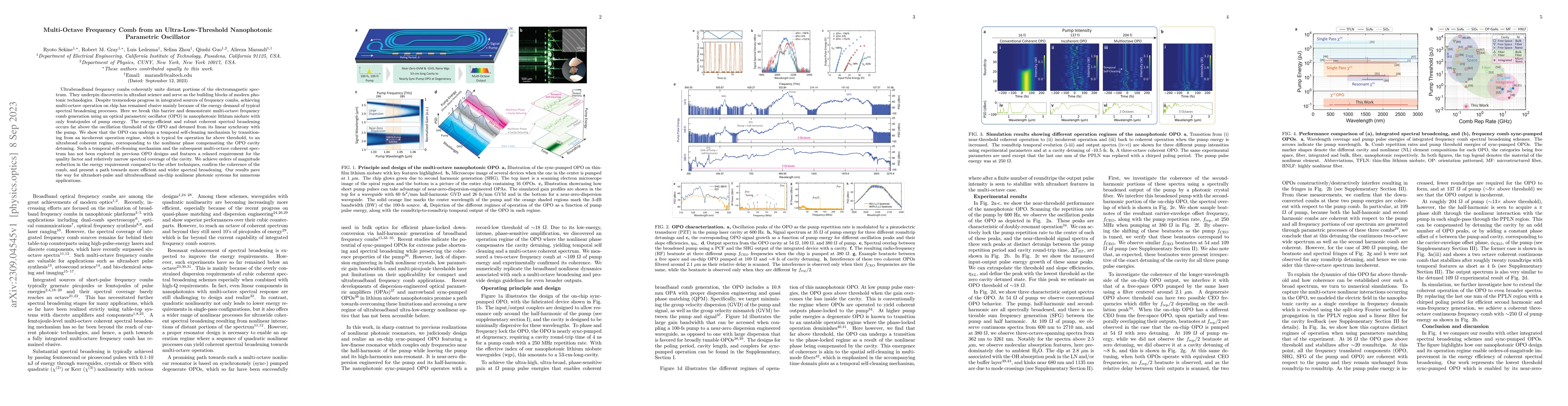Thumbnail for Multi-Octave Frequency Comb from an Ultra-Low-Threshold Nanophotonic
  Parametric Oscillator