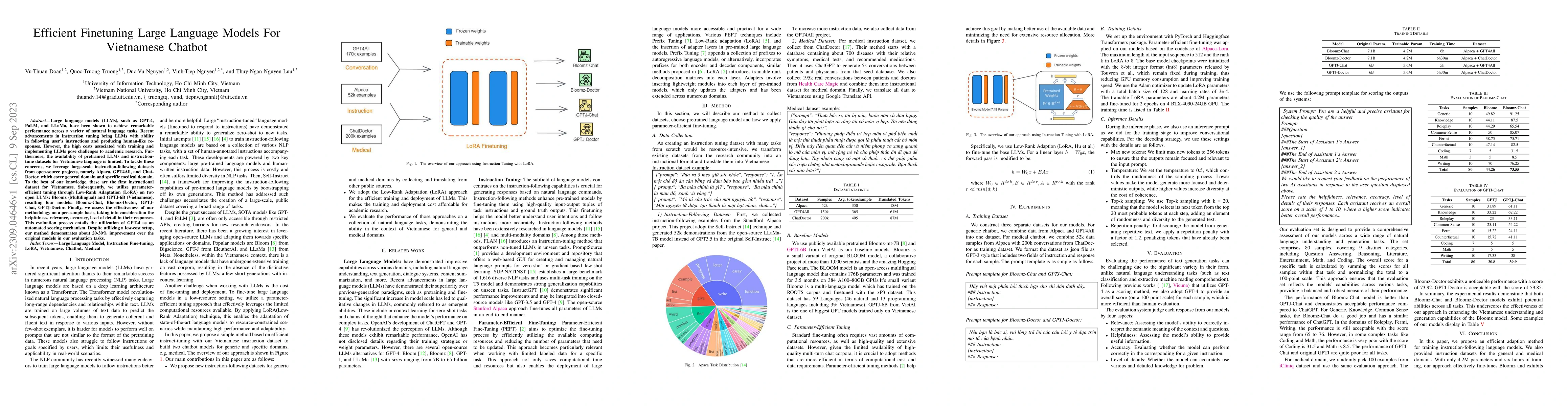 Thumbnail for Efficient Finetuning Large Language Models For Vietnamese Chatbot
