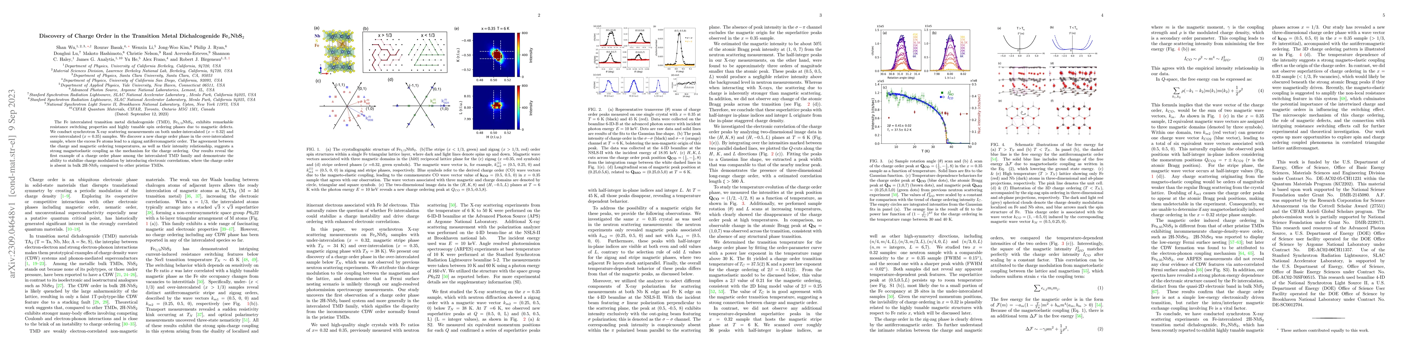 Thumbnail for Discovery of Charge Order in the Transition Metal Dichalcogenide
  Fe$_{x}$NbS$_2$