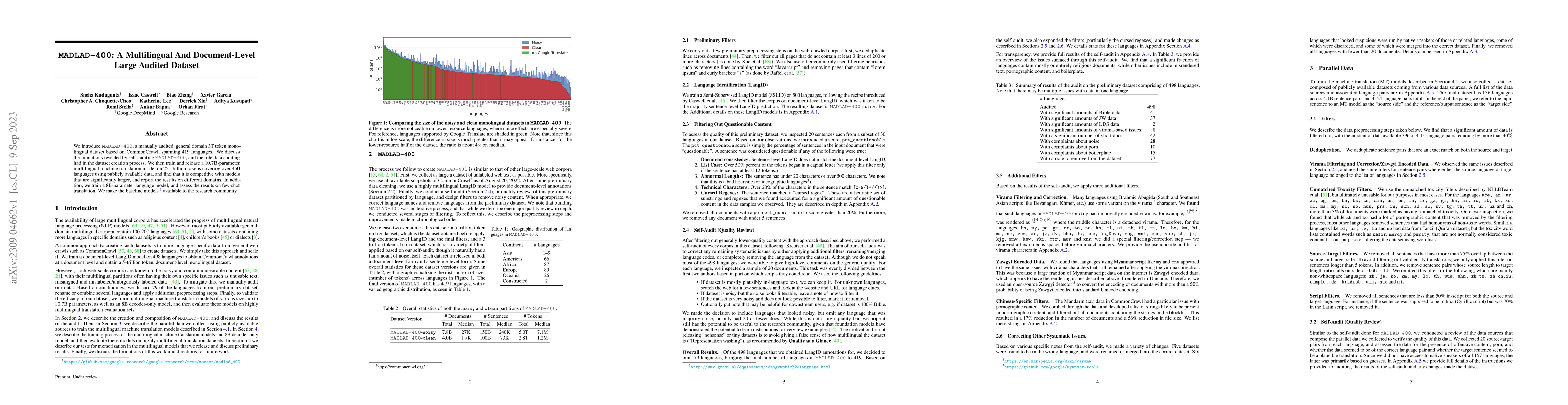 Thumbnail for MADLAD-400: A Multilingual And Document-Level Large Audited Dataset