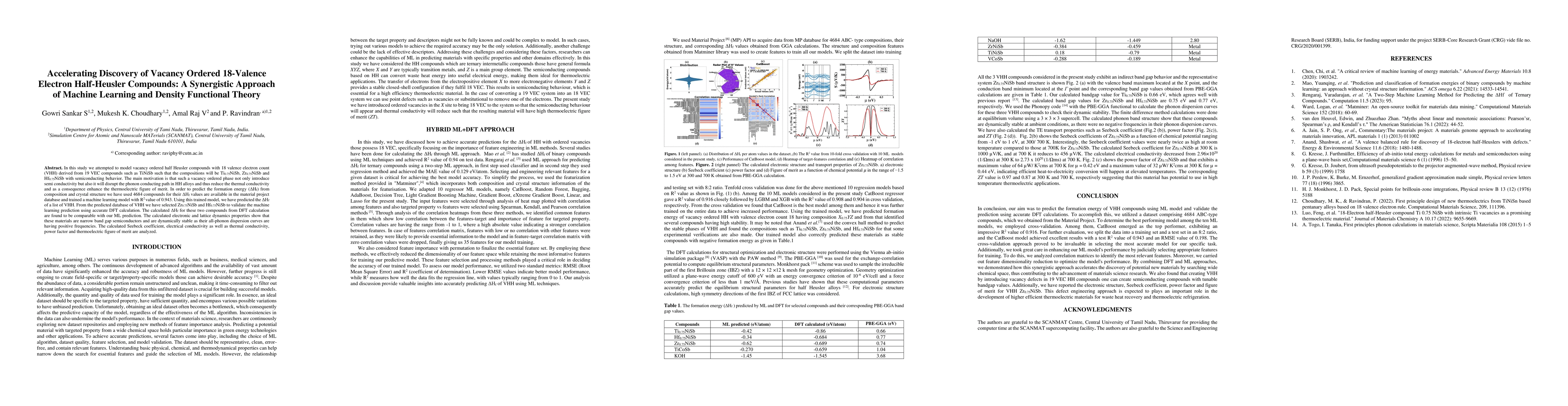Thumbnail for Accelerating Discovery of Vacancy Ordered 18-Valence Electron
  Half-Heusler Compounds: A Synergistic Approach of Machine Learning and
  Density Functional Theory