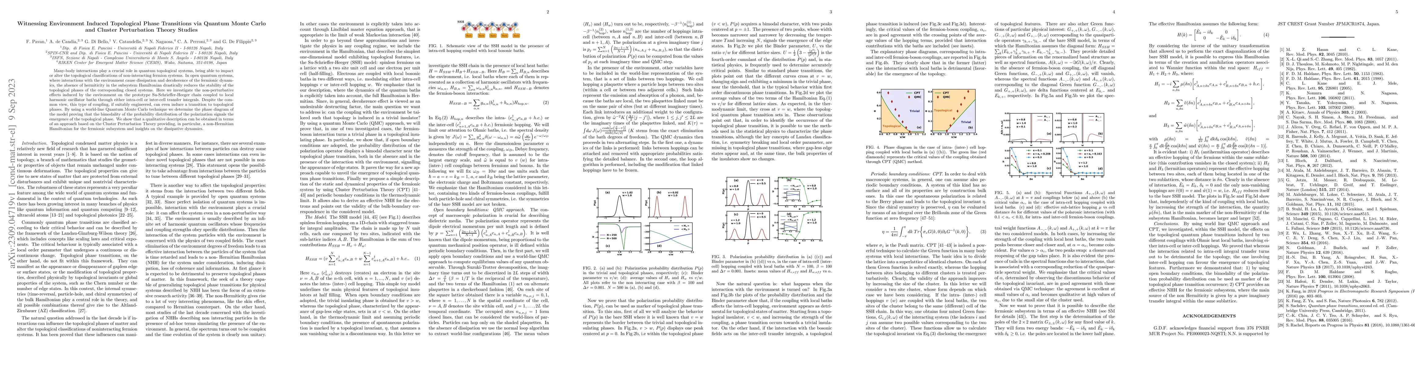 Thumbnail for Witnessing Environment Induced Topological Phase Transitions via Quantum
  Monte Carlo and Cluster Perturbation Theory Studies