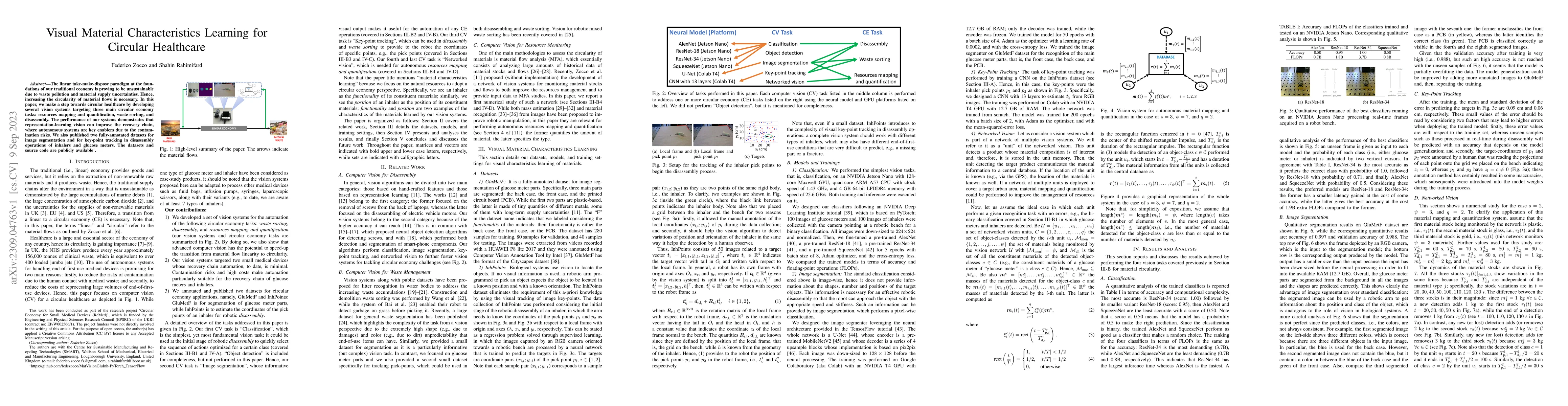 Thumbnail for Visual Material Characteristics Learning for Circular Healthcare