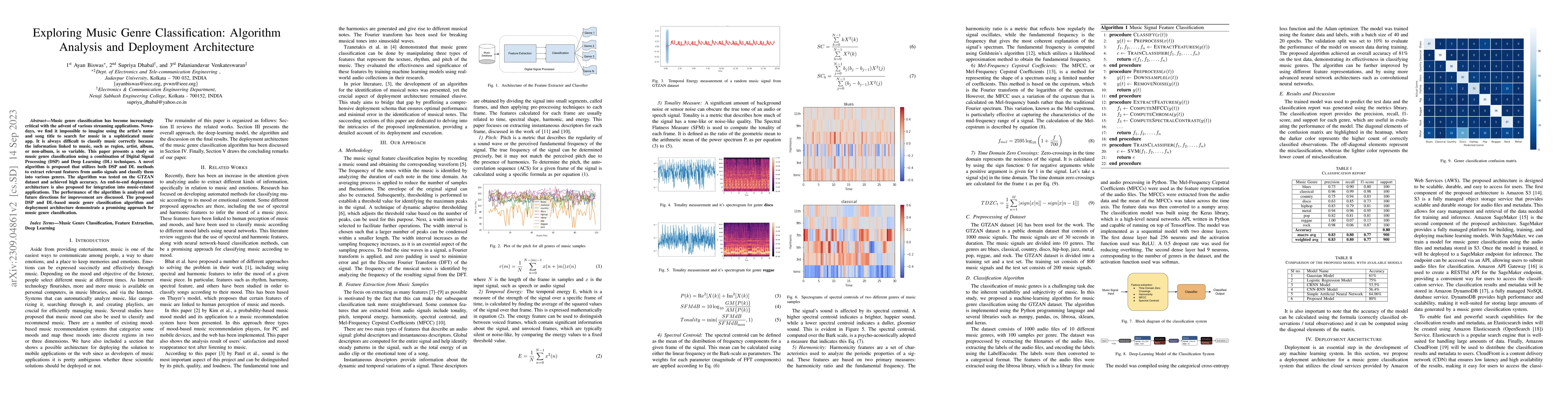 Thumbnail for Exploring Music Genre Classification: Algorithm Analysis and Deployment
  Architecture