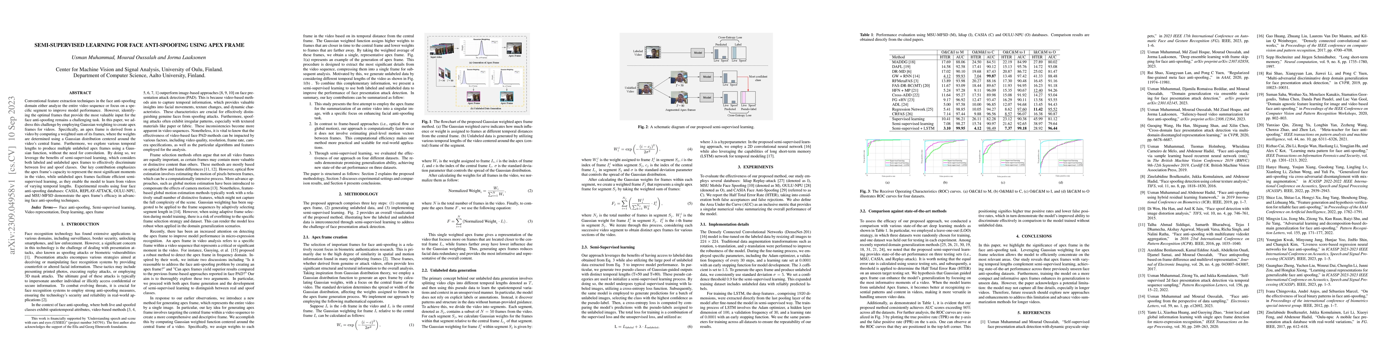 Thumbnail for Semi-Supervised learning for Face Anti-Spoofing using Apex frame