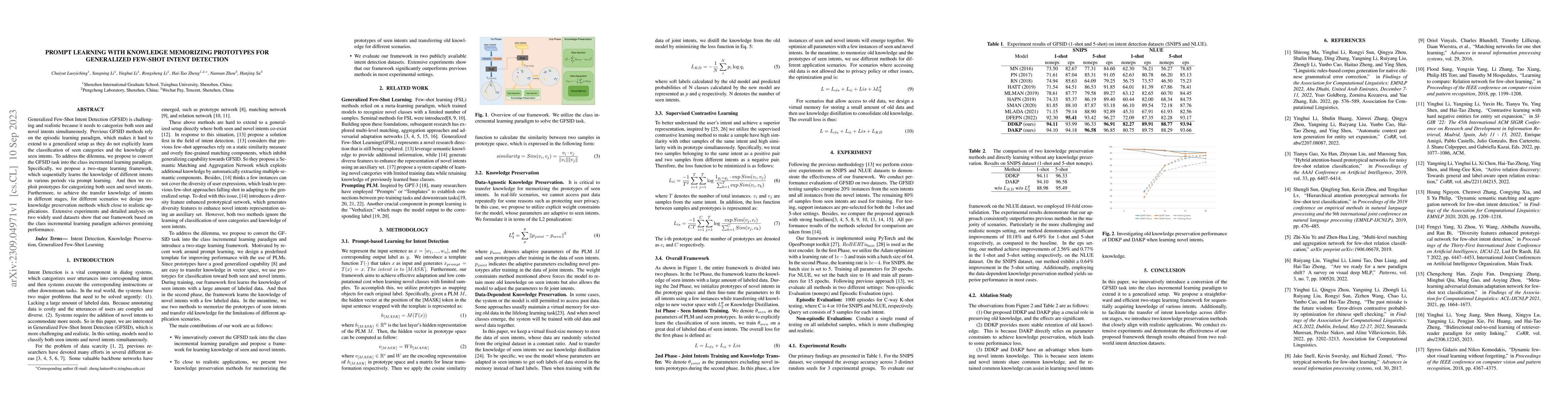Thumbnail for Prompt Learning With Knowledge Memorizing Prototypes For Generalized
  Few-Shot Intent Detection