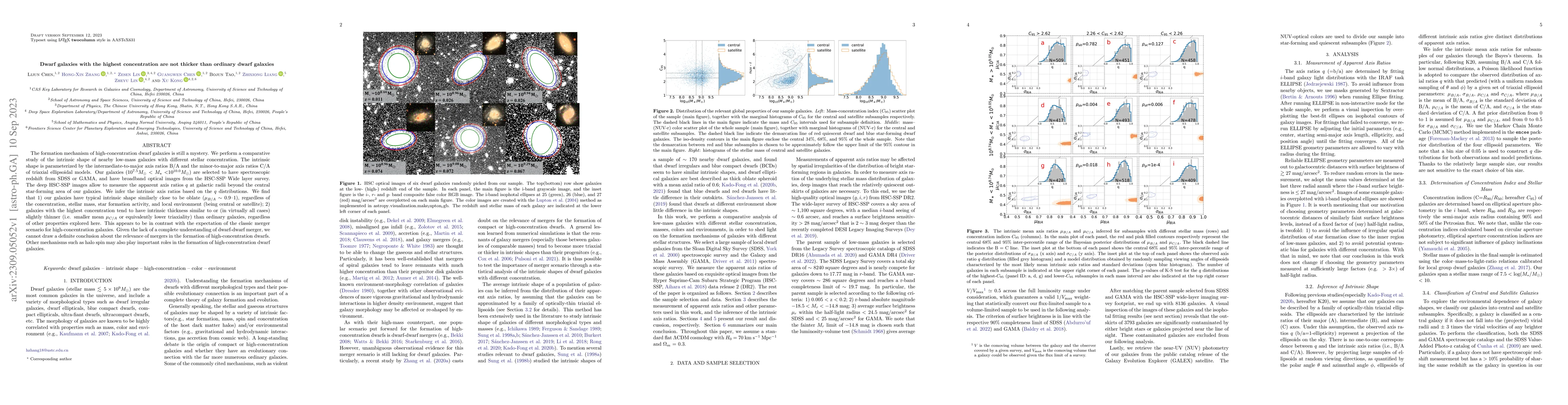 Thumbnail for Dwarf galaxies with the highest concentration are not thicker than
  ordinary dwarf galaxies