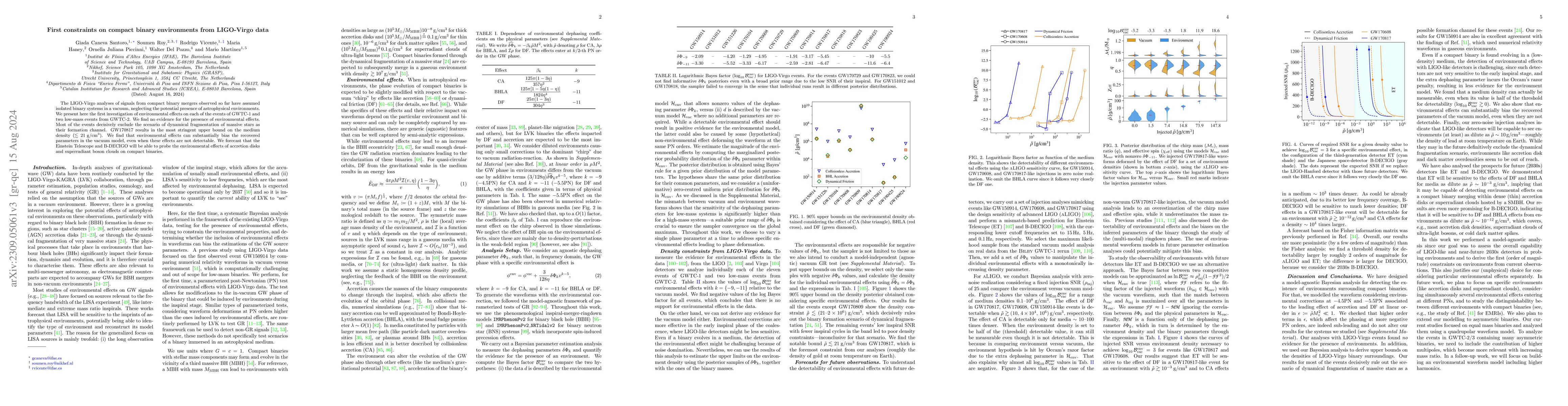 Thumbnail for First constraints on compact binary environments from LIGO-Virgo data