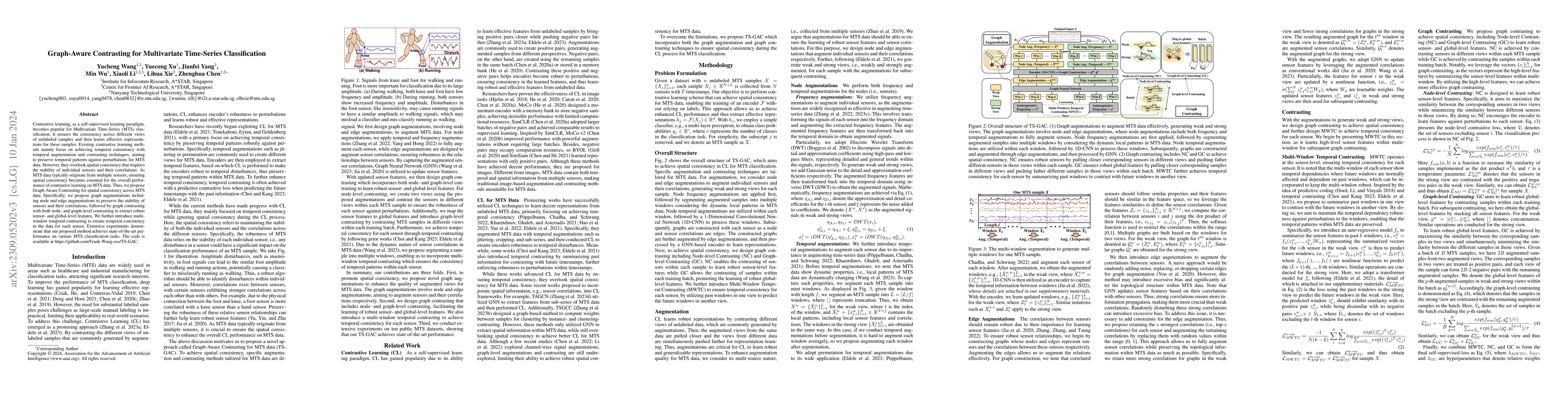 Thumbnail for Graph-Aware Contrasting for Multivariate Time-Series Classification