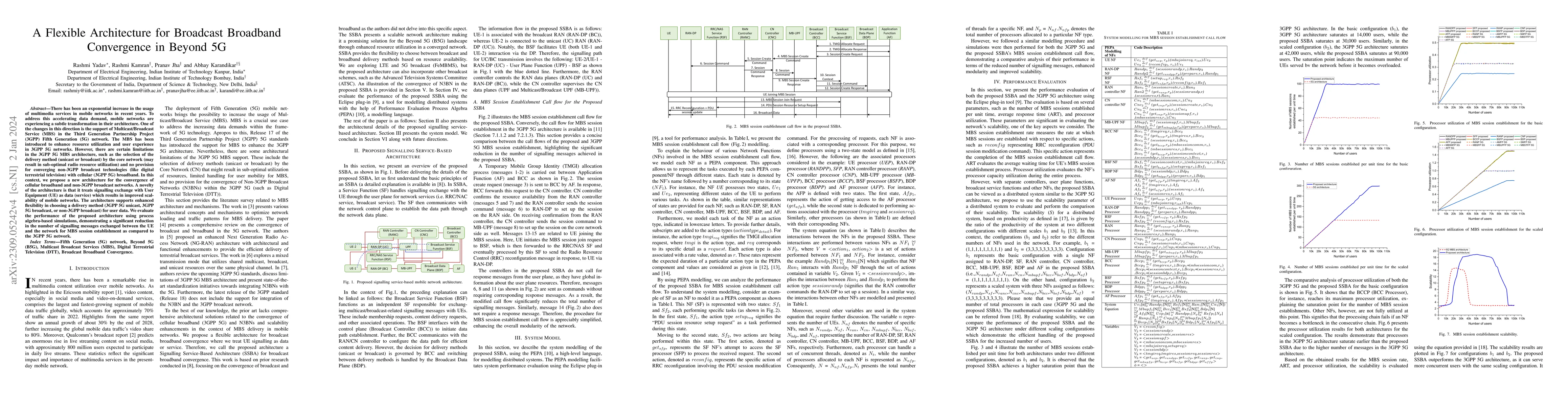 Thumbnail for A Flexible Architecture for Broadcast Broadband Convergence in Beyond 5G