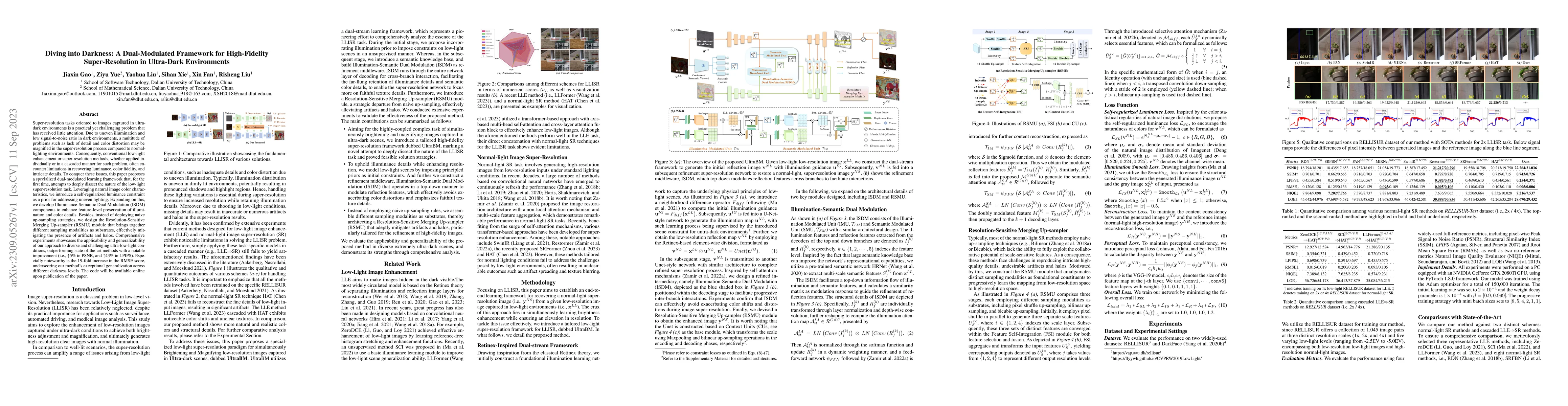 Thumbnail for Diving into Darkness: A Dual-Modulated Framework for High-Fidelity
  Super-Resolution in Ultra-Dark Environments