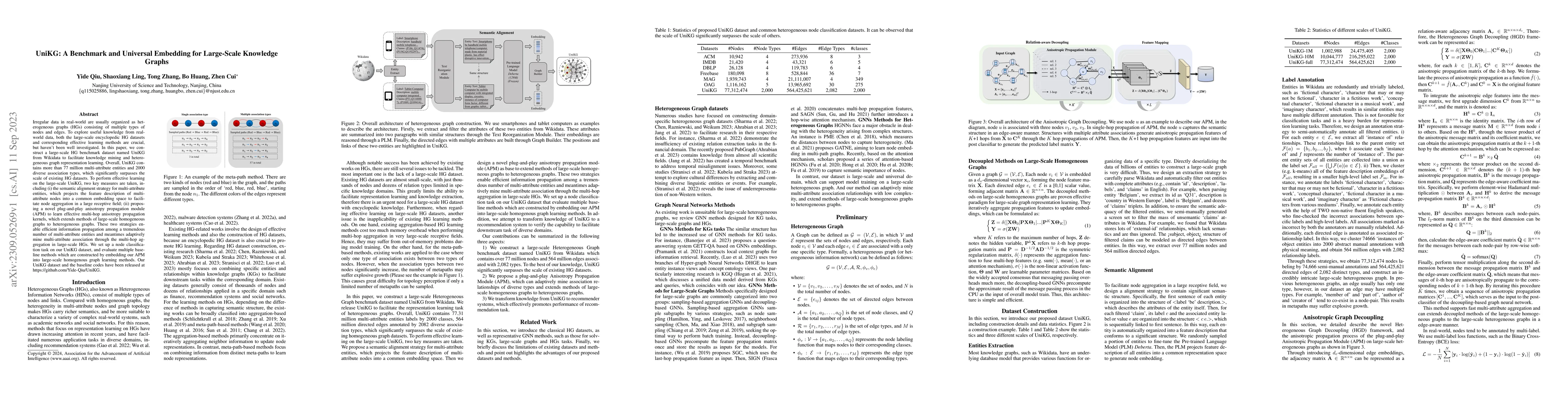 Thumbnail for UniKG: A Benchmark and Universal Embedding for Large-Scale Knowledge
  Graphs