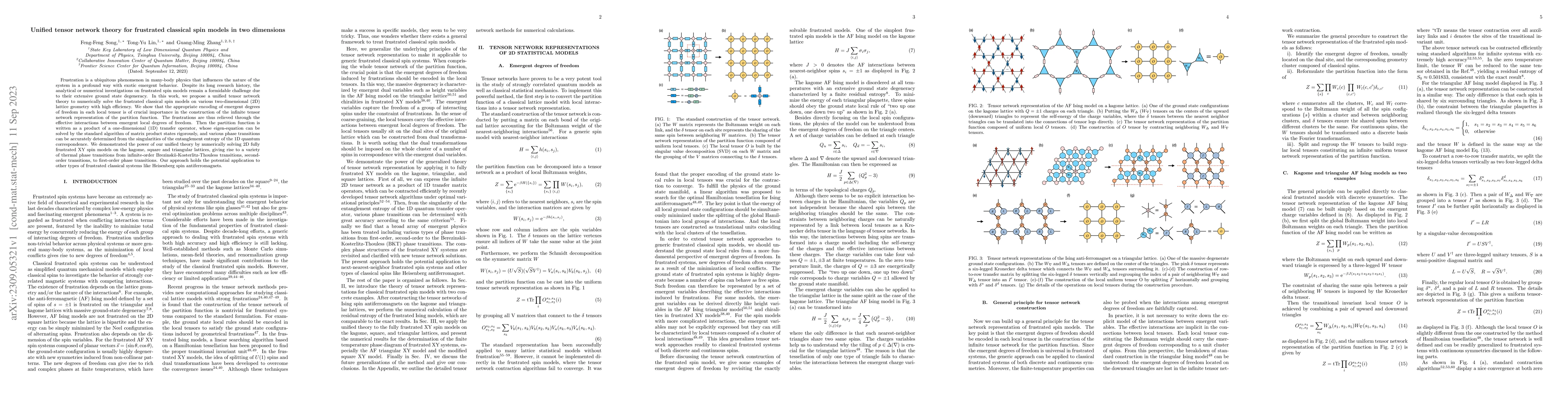 Thumbnail for Unified tensor network theory for frustrated classical spin models in
  two dimensions