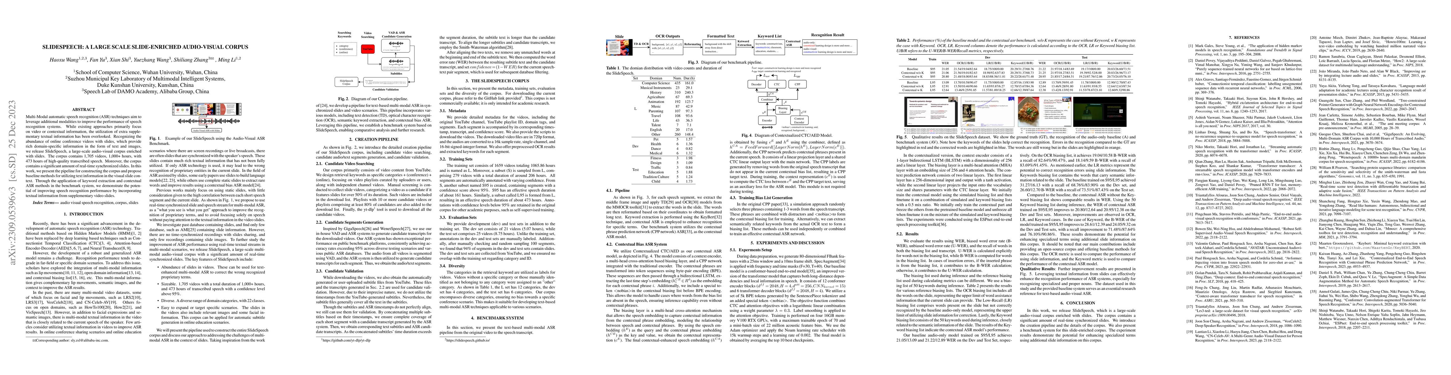 Thumbnail for SlideSpeech: A Large-Scale Slide-Enriched Audio-Visual Corpus