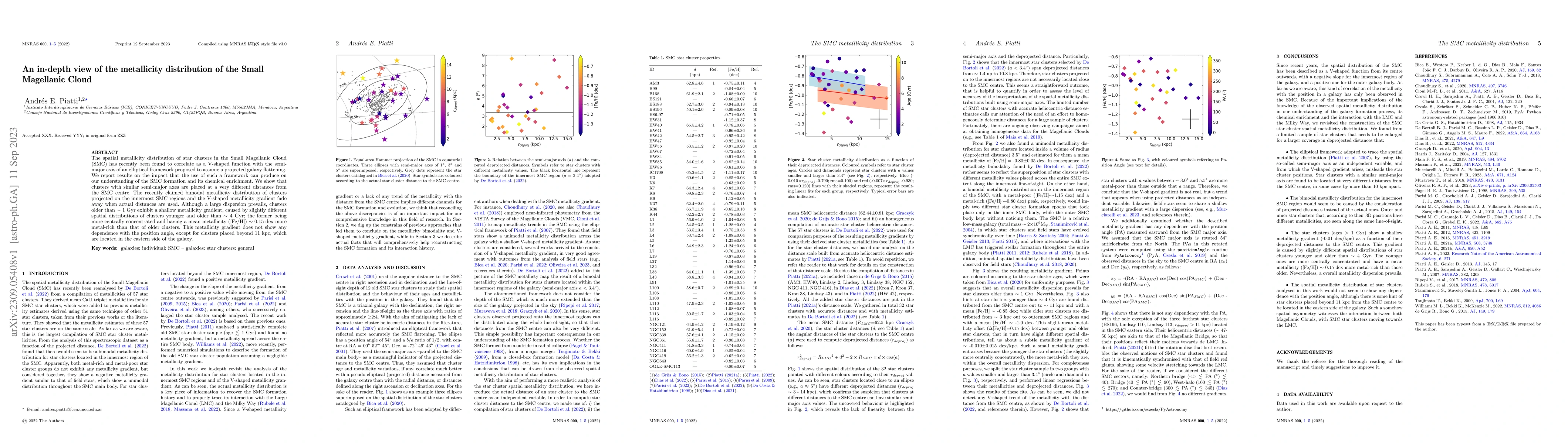 Thumbnail for An in-depth view of the metallicity distribution of the Small Magellanic
  Cloud