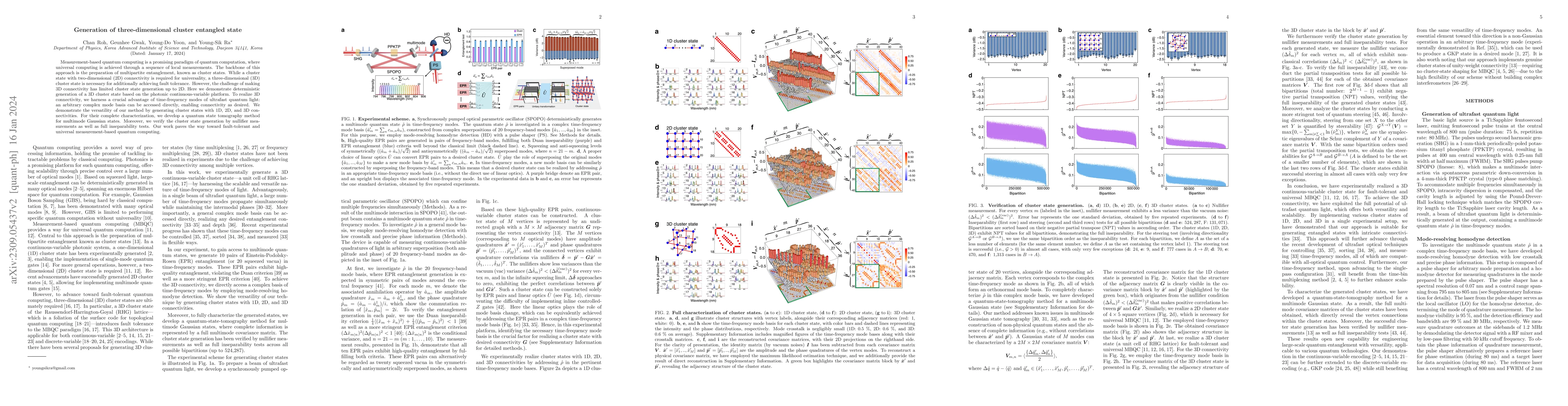 Thumbnail for Generation of three-dimensional cluster entangled state