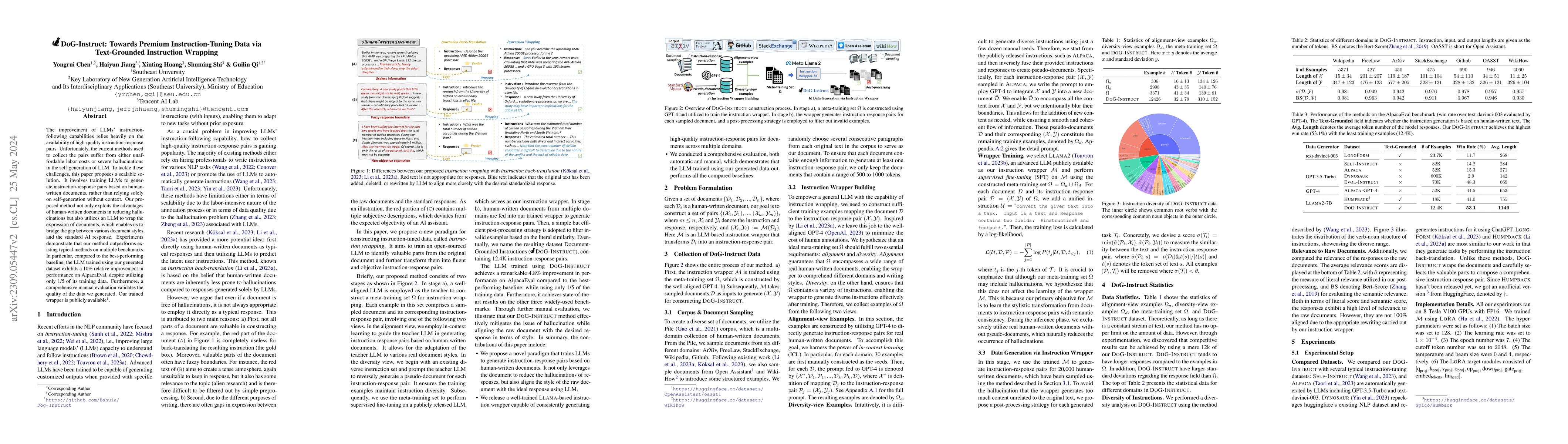 Thumbnail for DoG-Instruct: Towards Premium Instruction-Tuning Data via Text-Grounded
  Instruction Wrapping