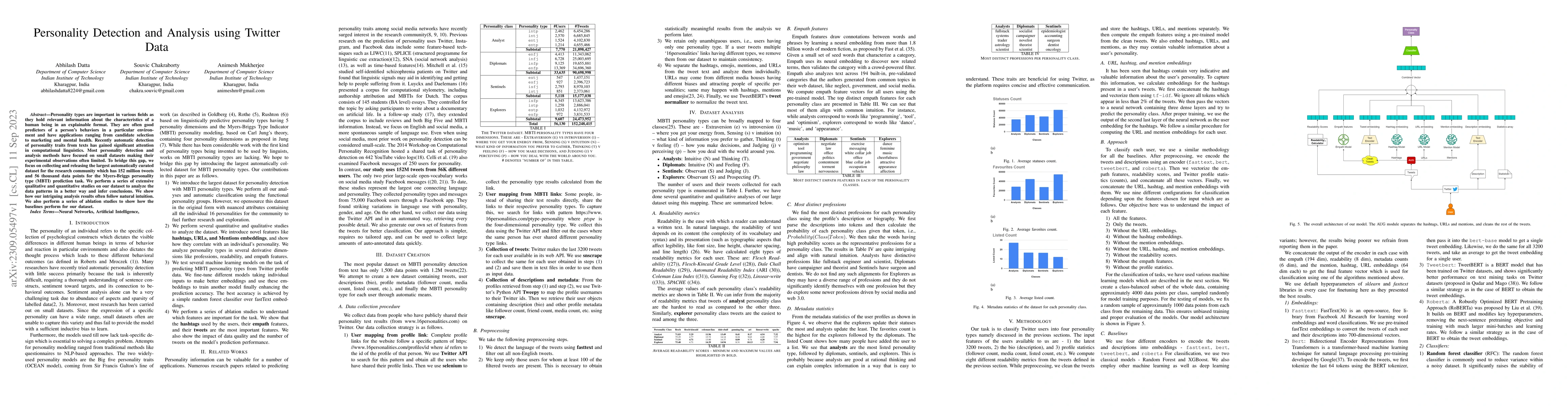 Thumbnail for Personality Detection and Analysis using Twitter Data