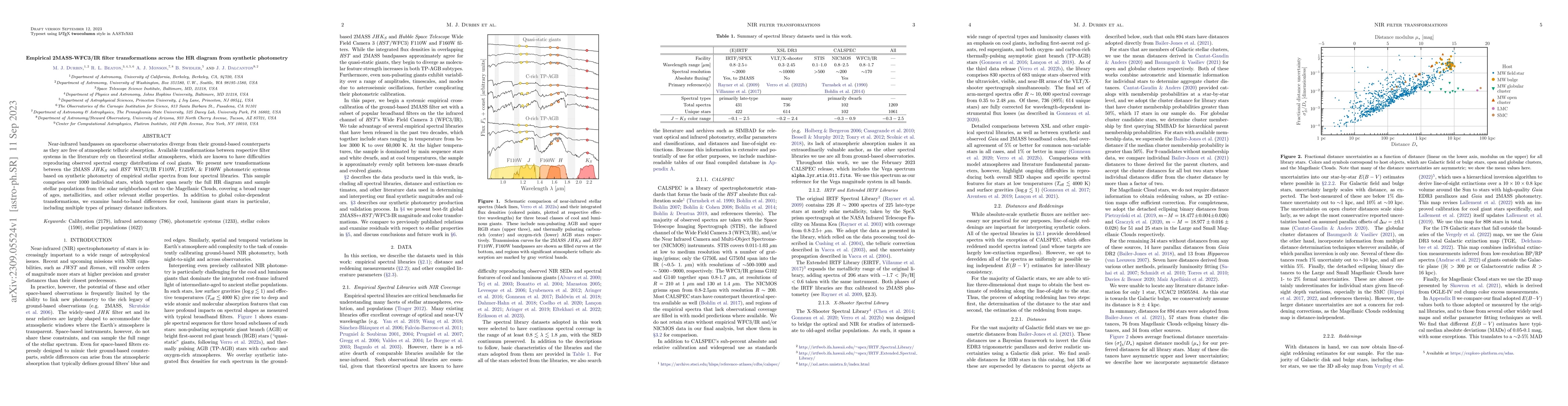 Thumbnail for Empirical 2MASS-WFC3/IR filter transformations from synthetic photometry