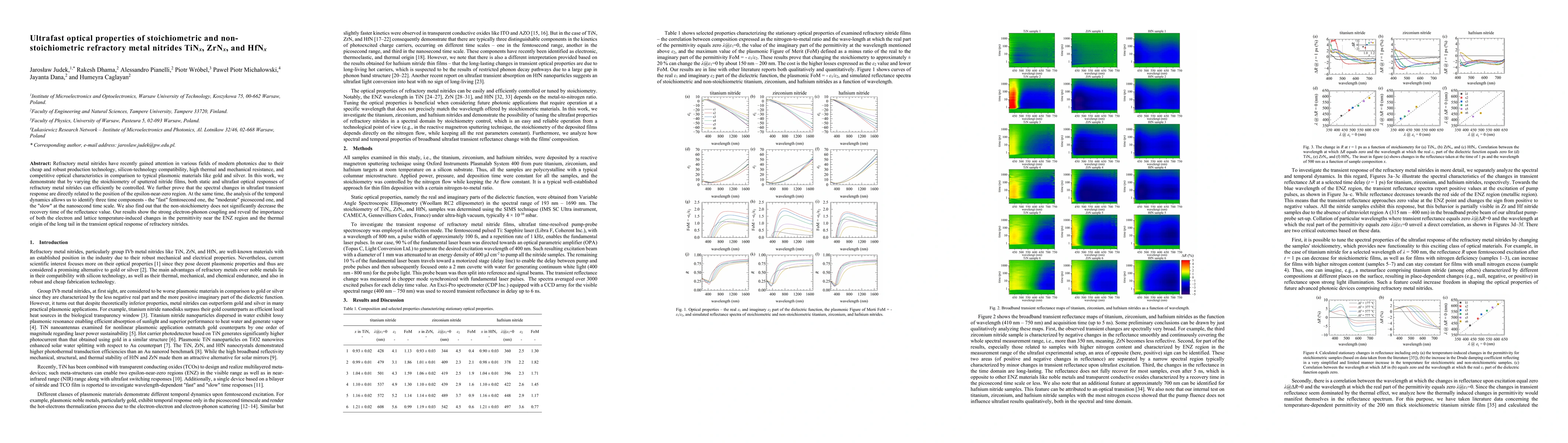 Thumbnail for Ultrafast optical properties of stoichiometric and non-stoichiometric
  refractory metal nitrides TiNx, ZrNx, and HfNx